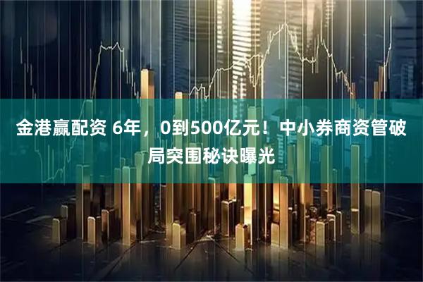 金港赢配资 6年，0到500亿元！中小券商资管破局突围秘诀曝光
